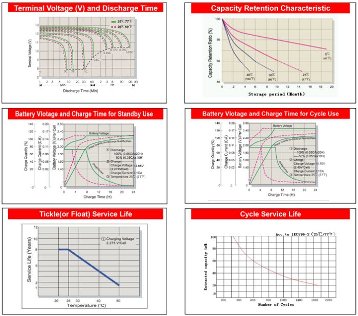 12V Solar Storage Battery 12V Solar Storage Battery