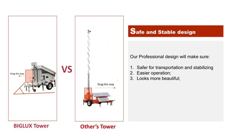 solar surveillance tower