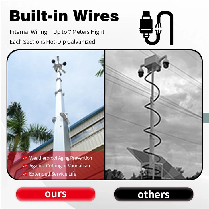 HiSITE Mobile Solar Surveillance Trailer best