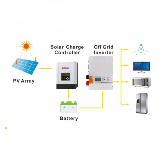 12V 80A PWM Solar Charge Controller