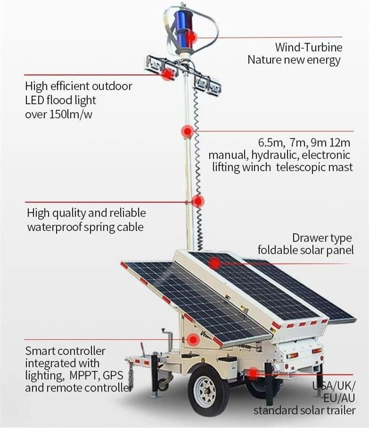 mobile wind solar hybrid trailer (6)